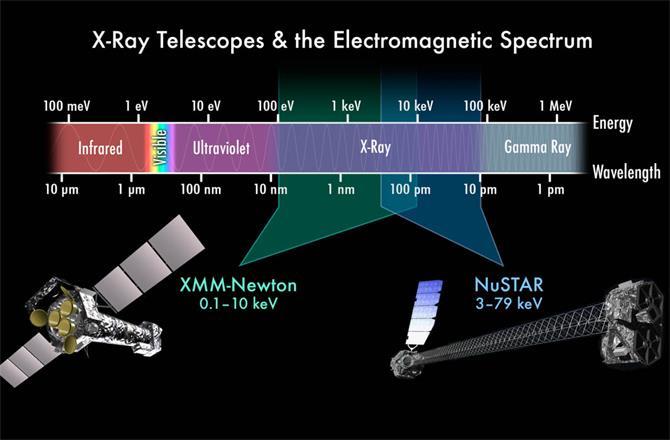 GRAFICO -  TELESCÓPIO ELETROMAGNÉTICO-ESPECTRUM.